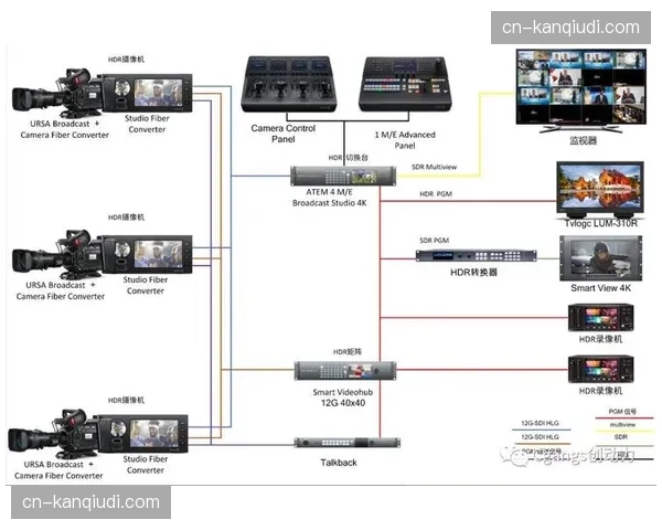 多位深动态范围处理在本周期内下沉，令移动终端色彩表现全面对标广播级